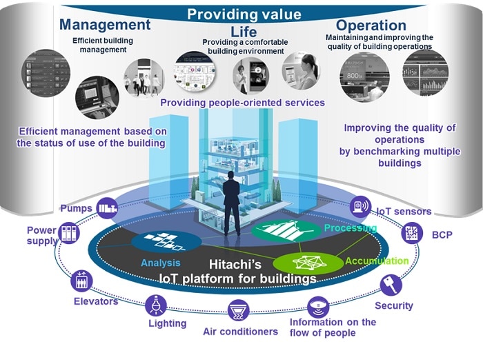 Hitachi - World Technology Leader Award 2020